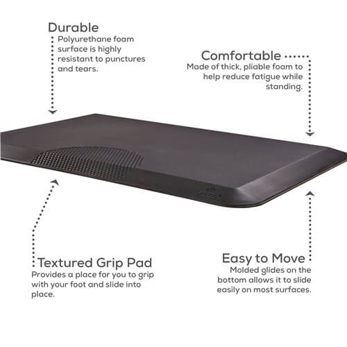 Safco Movable Anti-Fatigue Mat - Chairlines