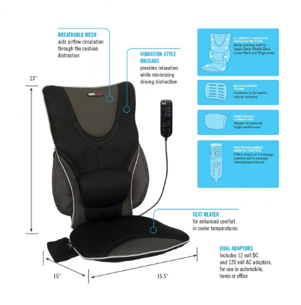 Obusforme Drivers Seat - Chairlines