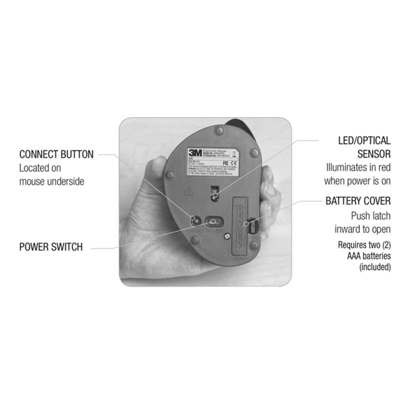 3M EM500 GPL Vertical Mouse